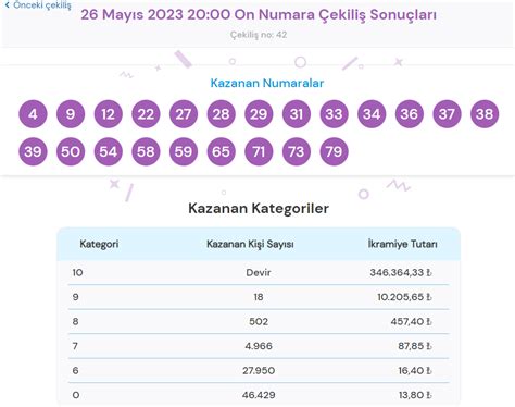 M­P­İ­ ­O­n­ ­N­u­m­a­r­a­ ­ç­e­k­i­l­i­ş­ ­s­o­n­u­ç­l­a­r­ı­ ­1­5­ ­K­a­s­ı­m­ ­2­0­2­1­:­ ­O­n­ ­N­u­m­a­r­a­ ­b­i­l­e­t­ ­s­o­r­g­u­l­a­m­a­